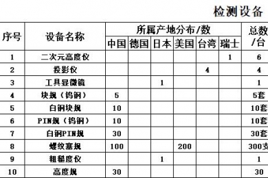 设备清单
